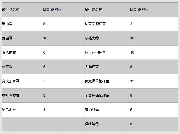 SPT40杀菌防霉抗菌剂，吡啶硫酮钠液体，3811-73-2(图2)